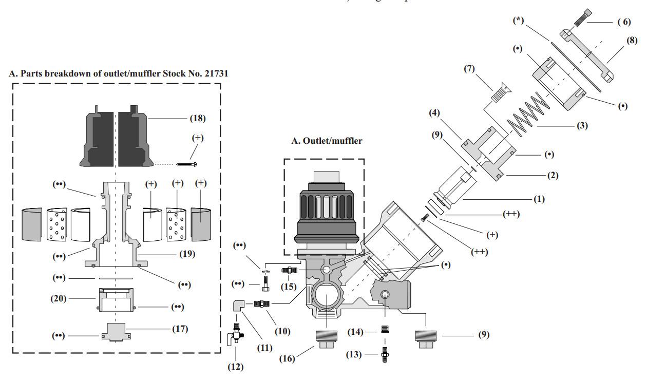 Clemco Millennium Valve Diagram