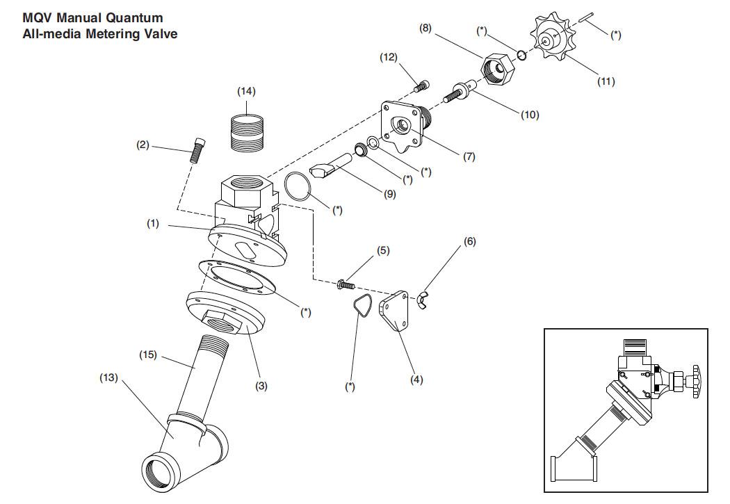 Clemco Quantum Valve Diagram