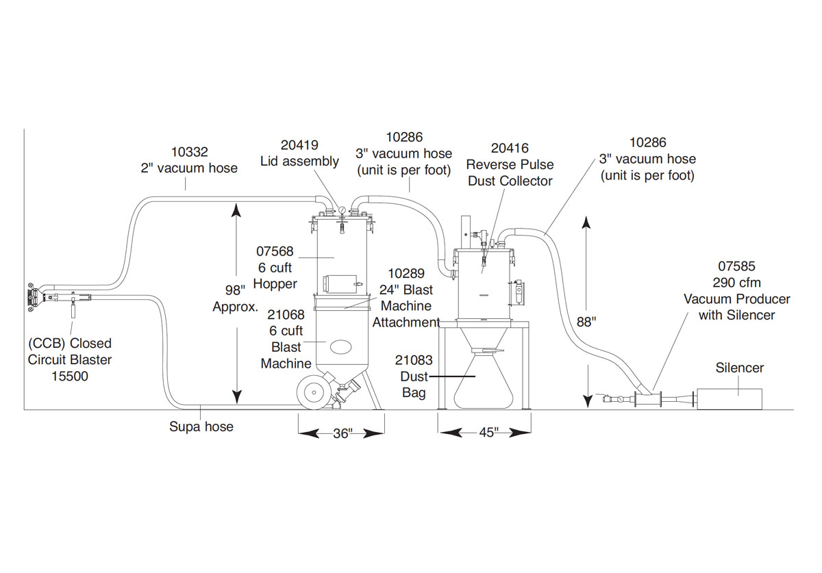 Easy Load System with Closed Circuit Blaster ELS-CCB