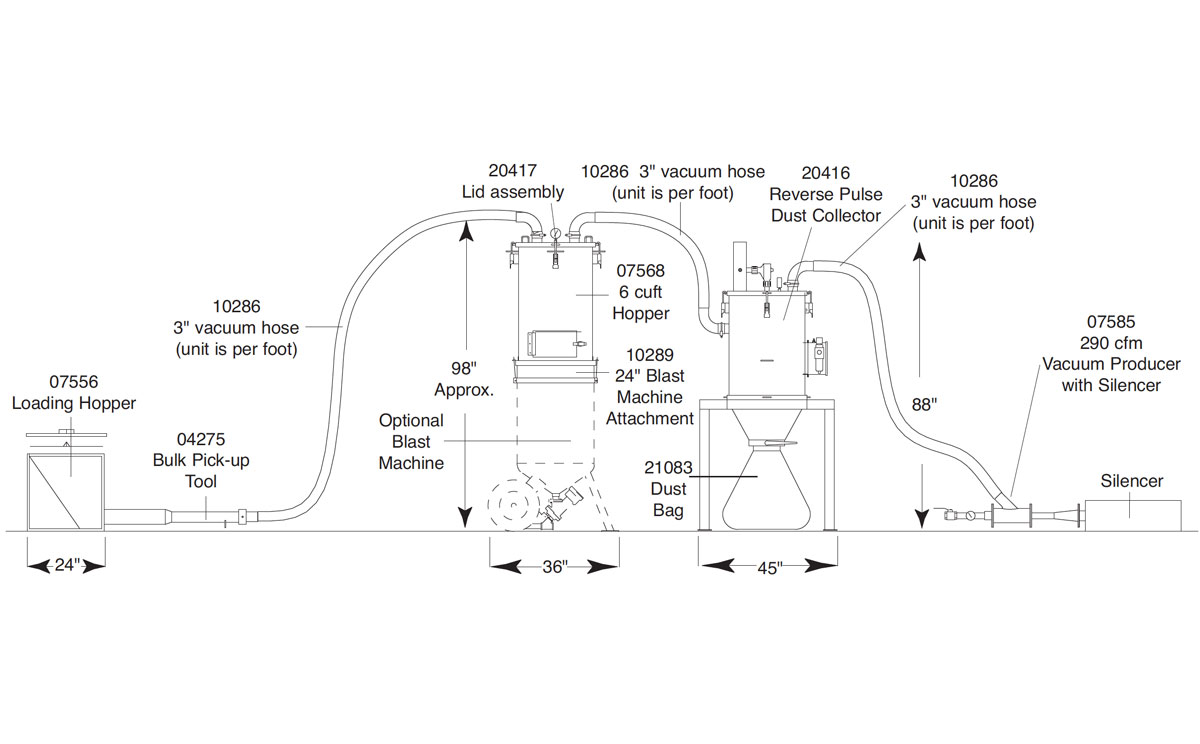 Easy Load System ELS-2-290 Components