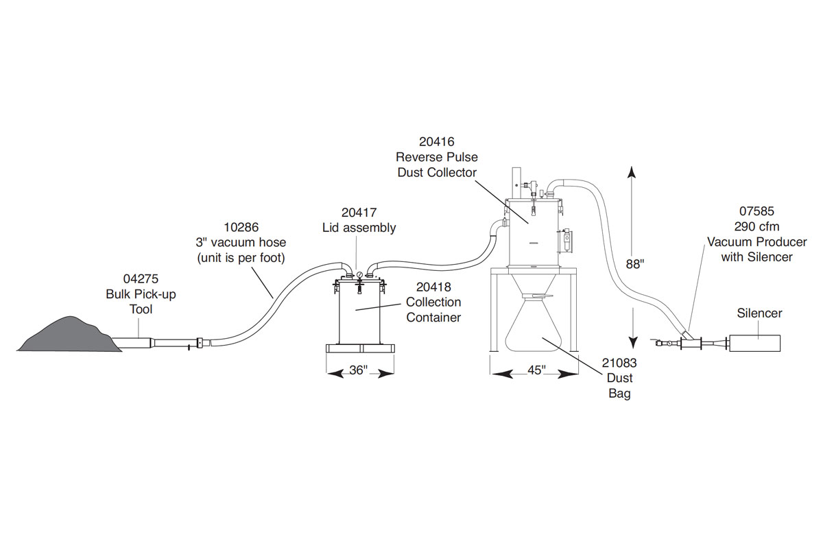 Easy Load System ELS-6-290 Components