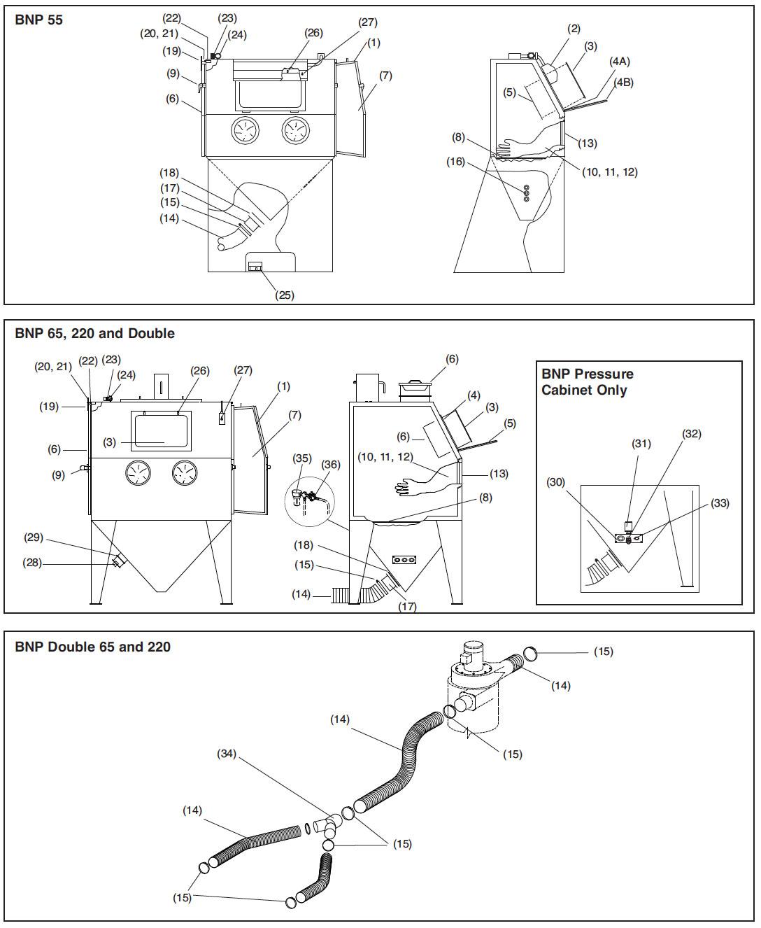 Clemco BNP Cabinets Replacement Diagram