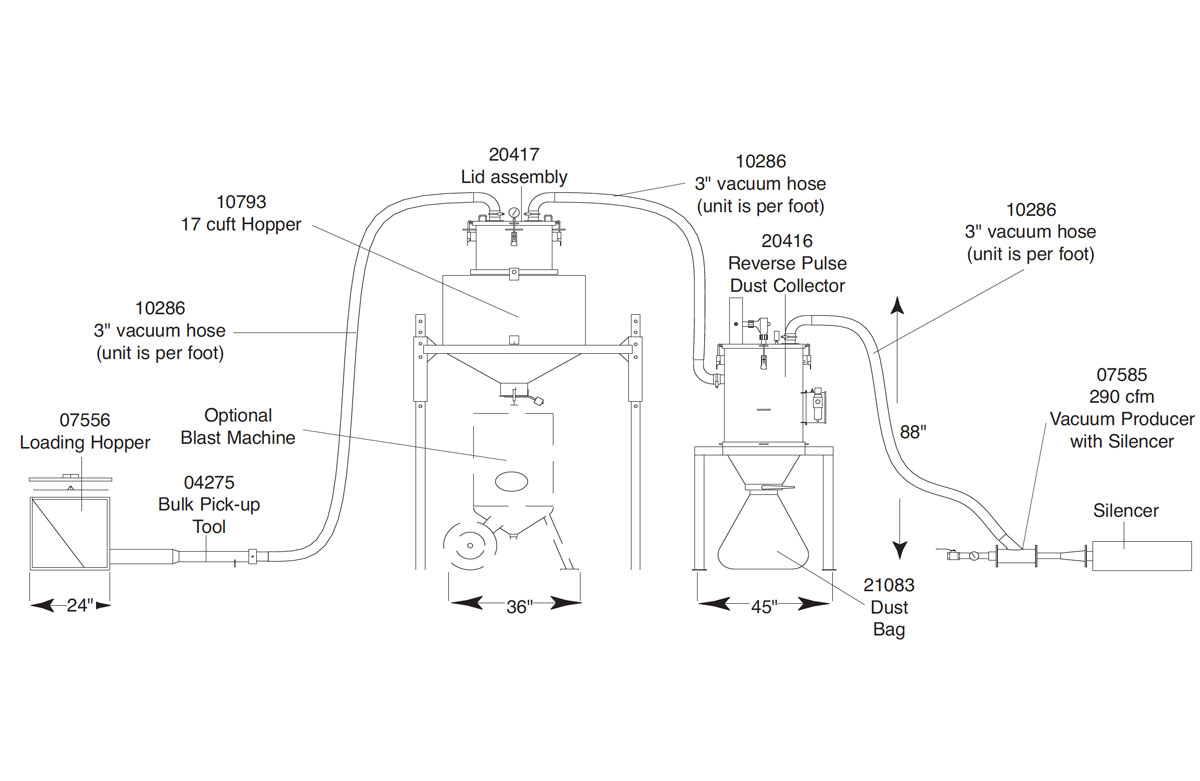 Easy Load System ELS-4-290 Components